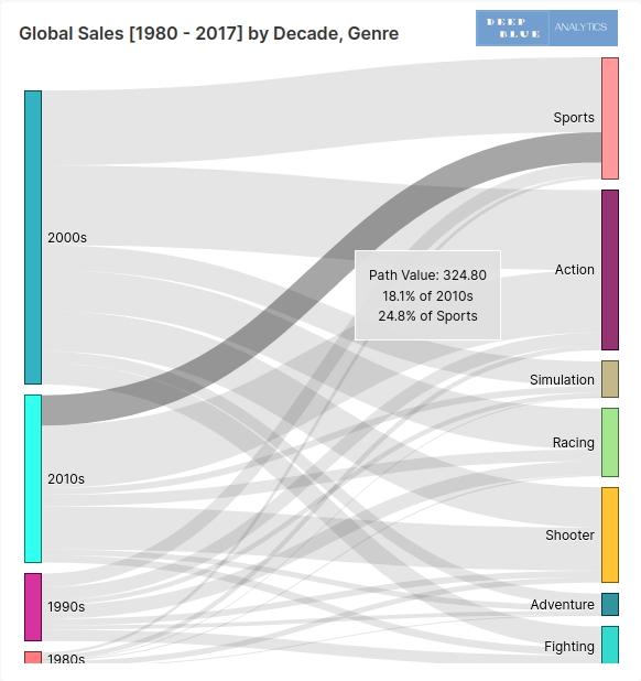 interactive dashboard sankey diagram